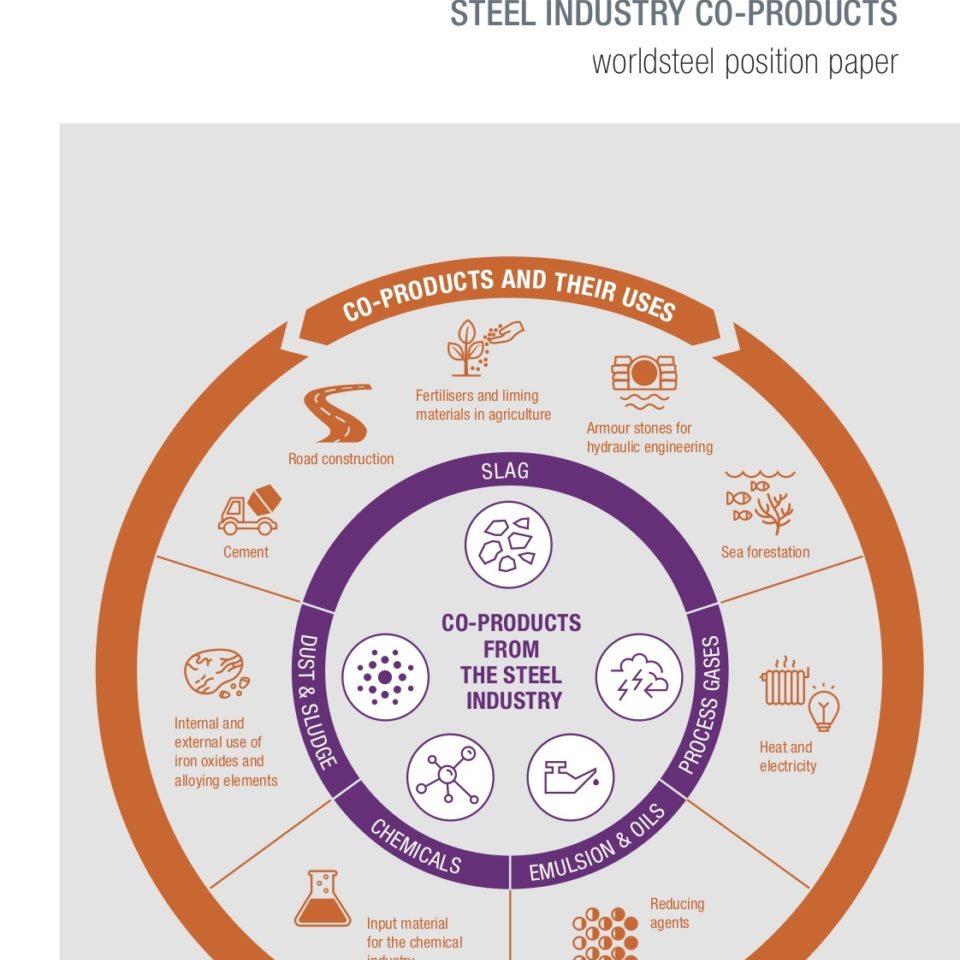 Steel Industry Co-Products